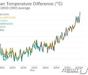 "지구가 끓고 있다"…기후재앙 '마지노선' 0.05도 남았다