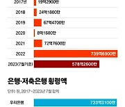 "잠시 지옥가면 부자된다"…은행 직원들의 '천하제일 횡령대회'