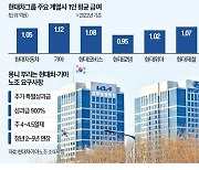 현대차·기아 노조, 새해 벽두부터 "특별성과급 달라"