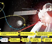 "시련 있어도 포기 없다"…MOON 두드리는 인류