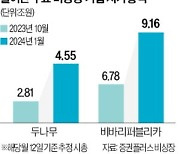 다시 뛰는 '코인 유니콘들'…두나무 시총 석달새 1.7조 불어