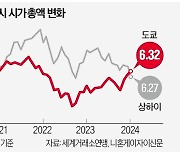 '잃어버린 30년' 따라갈까 두려운 中…'잃어버린 30년' 대탈출 스텝 밟는 日