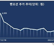 HMM 주식매매계약 언제쯤, 팬오션 주가 '긴장'