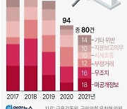 [다음주 경제] 자본시장법 개정안 시행…주가 조작 등 엄벌