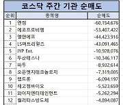 코스닥 주간 기관 순매도 1위 ‘엔켐’