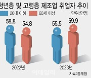 늙어가는 韓 제조업 근로자…노년층, 처음으로 청년층 추월