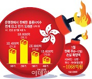 홍콩발 폭탄 쏟아진다…4개 은행서 H지수 ELS 1068억 손실