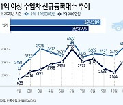 '연두색 번호판' 달기 전에 샀다…'억' 소리나는 수입차 12월 '역대 최다' 판매