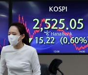 [주간증시전망] 주식창 시퍼렇게 질린 청룡의 해… 美 실적·中 GDP ‘주목’