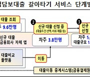 주담대 갈아타기 서비스 출시 4일 만에 1.3조 머니무브