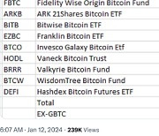 ETF 대형호재에 코인거래소 '방긋'