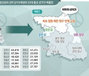 선거 80여일 남았는데 '선거구 미획정'… 수백킬로 이동 예비후보들 '불안'