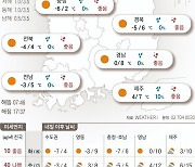 2024년 1월 15일 강한 바람에 체감온도 ‘뚝’[오늘의 날씨]