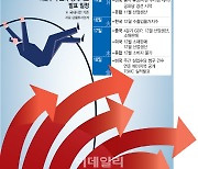 어닝쇼크 우려 커진 코스피…숨 고르기 장세 전망[주간증시전망]