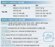 13월의 월급 잘 받으려면…의료·교육비 빠졌나 체크하세요