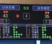 여자농구 신한은행-삼성생명 '합쳐 78점'…역대 한 경기 최소득점