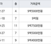 서울 자곡동 LH강남힐스테이트아파트 59㎡ 9억5000만원에 거래