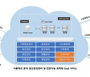 ‘식품제조업 MES도 OK’…더블유피솔루션즈, 클라우드형 스마트팩토리 솔루션 개발