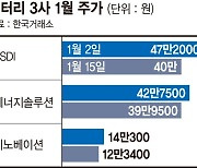 테슬라 주가 따라 추락하는 K-배터리 3형제