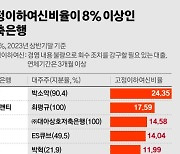 태영사태 PF 위기, 내 돈은? 저축은행 79곳 다 뒤져봤다