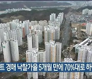 울산 아파트 경매 낙찰가율 5개월 만에 70%대로 하락