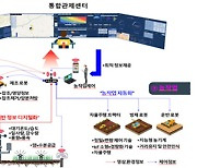 “논밭에서도 스마트농업” 농촌진흥청 노지 스마트농업 시범지구 조성