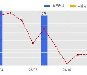 에스엠코어 수주공시 - 한국타이어 미국 테네시공장 자동화창고 구축 214억원 (매출액대비  18.61 %)