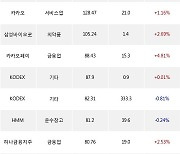 15일, 기관 거래소에서 SK하이닉스(0.00%), 삼성전자(+1.09%) 등 순매수