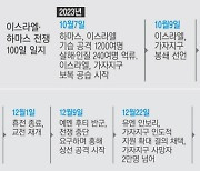 이·하마스 전쟁 100일…팔레스타인인 2만3000여명 사망 속 평화는 ‘감감’