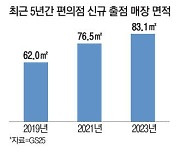 마트로 진화하는 편의점 … 매장면적 4년새 34%↑