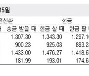 [표] 외국환율고시표