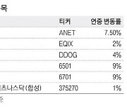 'AI 인프라'에 꽂힌 큰손들 亞에 몰린다