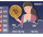 "선물은 OK" … 비트코인 알짜 ETF에 관심