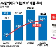 "한방 25만원, 비싸서 못 썼는데"…수혈 고통 줄여줄 이 약, 급여 청신호