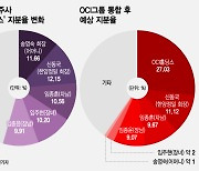 한미그룹 경영권 싸움 '키맨' 신동국, 선대회장과 인연이 꽃놀이패로