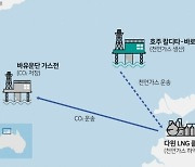 SK E&S '저탄소 LNG' 프로젝트 속도낸다…호주 원주민에 승소