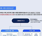 한미그룹 "우리가 OCI에 팔렸다?… 팩트 아냐, 기업 상생 모델"