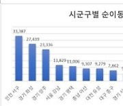 작년 인구 순이동, '검단신도시' 인천 서구 1위…2위는 화성 동탄