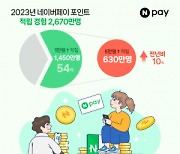 국민 절반 이상이 네이버페이 포인트 적립 받았다