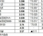 [데이터로 보는 증시]채권 수익률 현황(1월 15일)