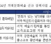 문체부, 17일 지역균형발전 이끌 문화정책 공유한다