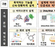 정부, 바이오파운드리 인프라 구축에 5년 1263억 투자 확정