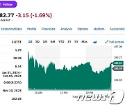 애플 중국서 아이폰  가격 인하, 개장전거래서 2% 급락