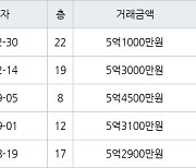 인천 서창동 서창센트럴푸르지오아파트 84㎡ 5억1000만원에 거래