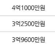 수원 매탄동 매탄임광 84㎡ 4억1000만원에 거래