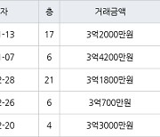 인천 연수동 연수2차우성아파트 59㎡ 3억2000만원에 거래