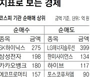 [지표로 보는 경제]1월 16일