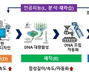 바이오파운드리 구축사업 5년간 1263억 투입