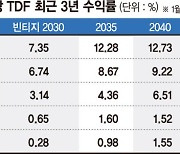 신한운용 TDF 수익률 압도적 1위