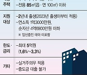 '금리 1%대' 신생아특례대출도 실거주의무 [부동산 아토즈]